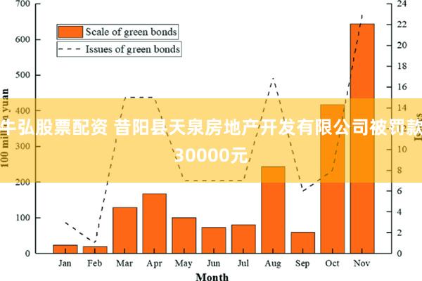 牛弘股票配资 昔阳县天泉房地产开发有限公司被罚款30000元