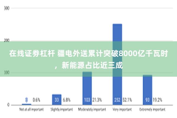 在线证劵杠杆 疆电外送累计突破8000亿千瓦时，新能源占比近三成