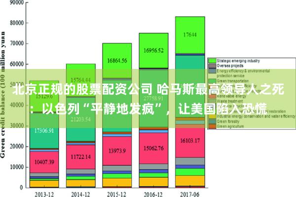 北京正规的股票配资公司 哈马斯最高领导人之死：以色列“平静地发疯”，让美国陷入恐慌