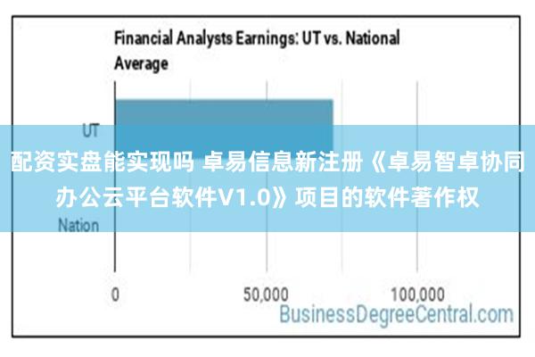 配资实盘能实现吗 卓易信息新注册《卓易智卓协同办公云平台软件V1.0》项目的软件著作权