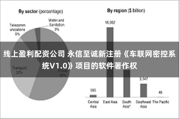 线上盈利配资公司 永信至诚新注册《车联网密控系统V1.0》项目的软件著作权