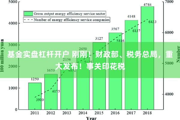 基金实盘杠杆开户 刚刚！财政部、税务总局，重大发布！事关印花税