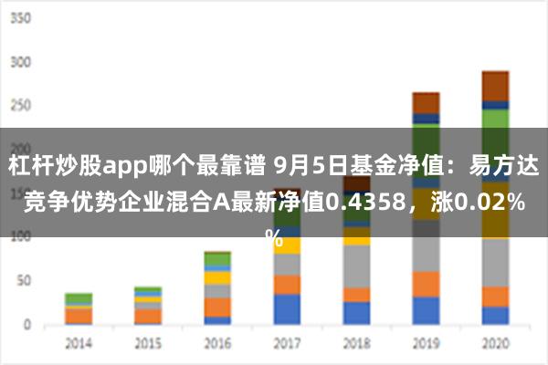 杠杆炒股app哪个最靠谱 9月5日基金净值：易方达竞争优势企业混合A最新净值0.4358，涨0.02%