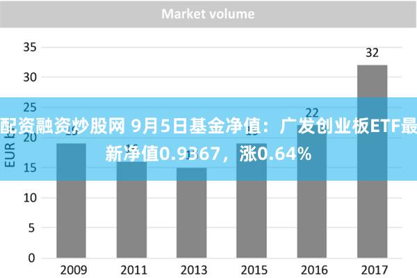 配资融资炒股网 9月5日基金净值：广发创业板ETF最新净值0.9367，涨0.64%