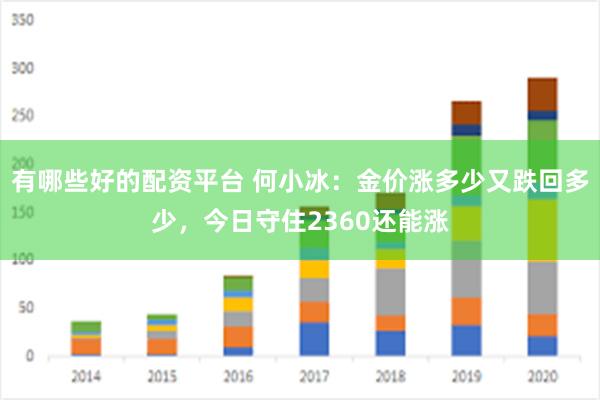 有哪些好的配资平台 何小冰：金价涨多少又跌回多少，今日守住2360还能涨