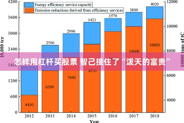 怎样用杠杆买股票 智己接住了“泼天的富贵”