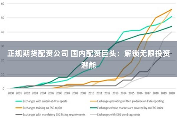 正规期货配资公司 国内配资巨头：解锁无限投资潜能