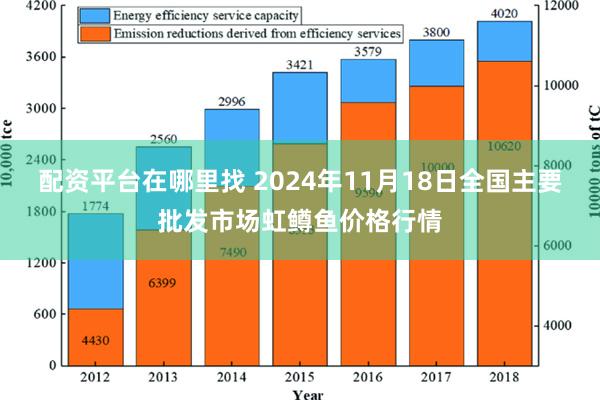 配资平台在哪里找 2024年11月18日全国主要批发市场虹鳟鱼价格行情