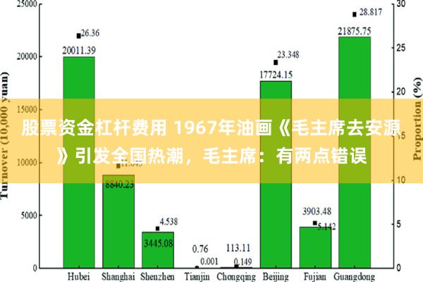 股票资金杠杆费用 1967年油画《毛主席去安源》引发全国热潮，毛主席：有两点错误