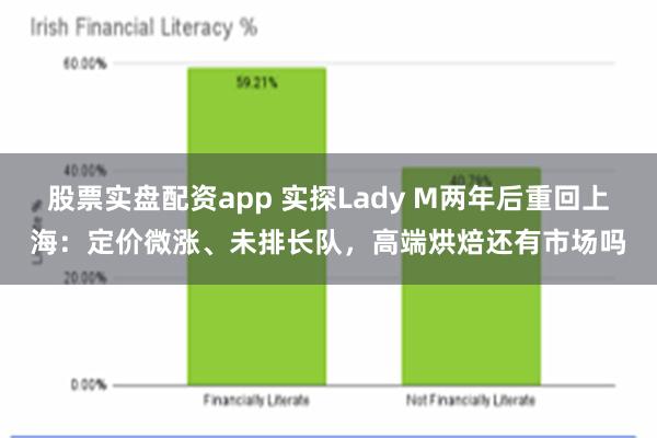 股票实盘配资app 实探Lady M两年后重回上海：定价微涨、未排长队，高端烘焙还有市场吗