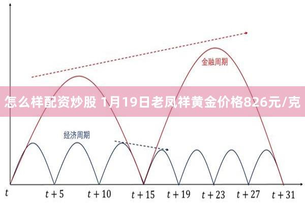 怎么样配资炒股 1月19日老凤祥黄金价格826元/克