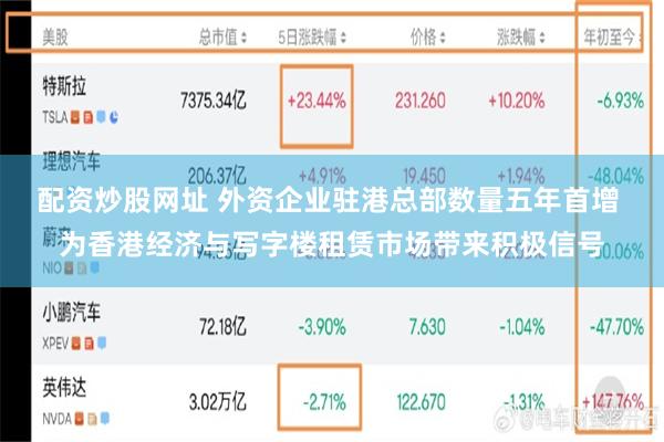 配资炒股网址 外资企业驻港总部数量五年首增 为香港经济与写字楼租赁市场带来积极信号