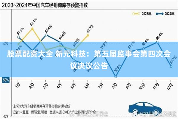 股票配资大全 新元科技：第五届监事会第四次会议决议公告